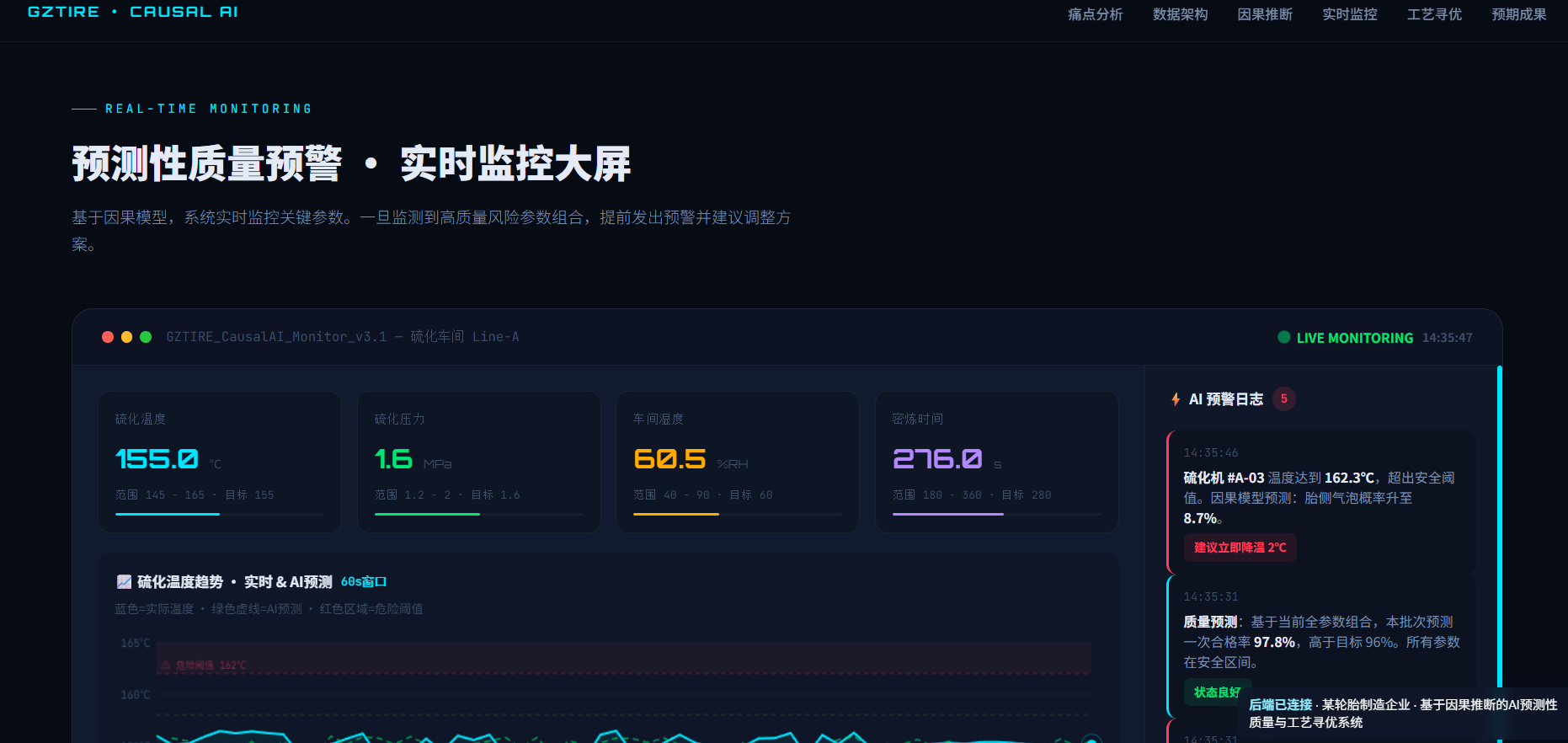 AI 预测性质量管控系统系统界面