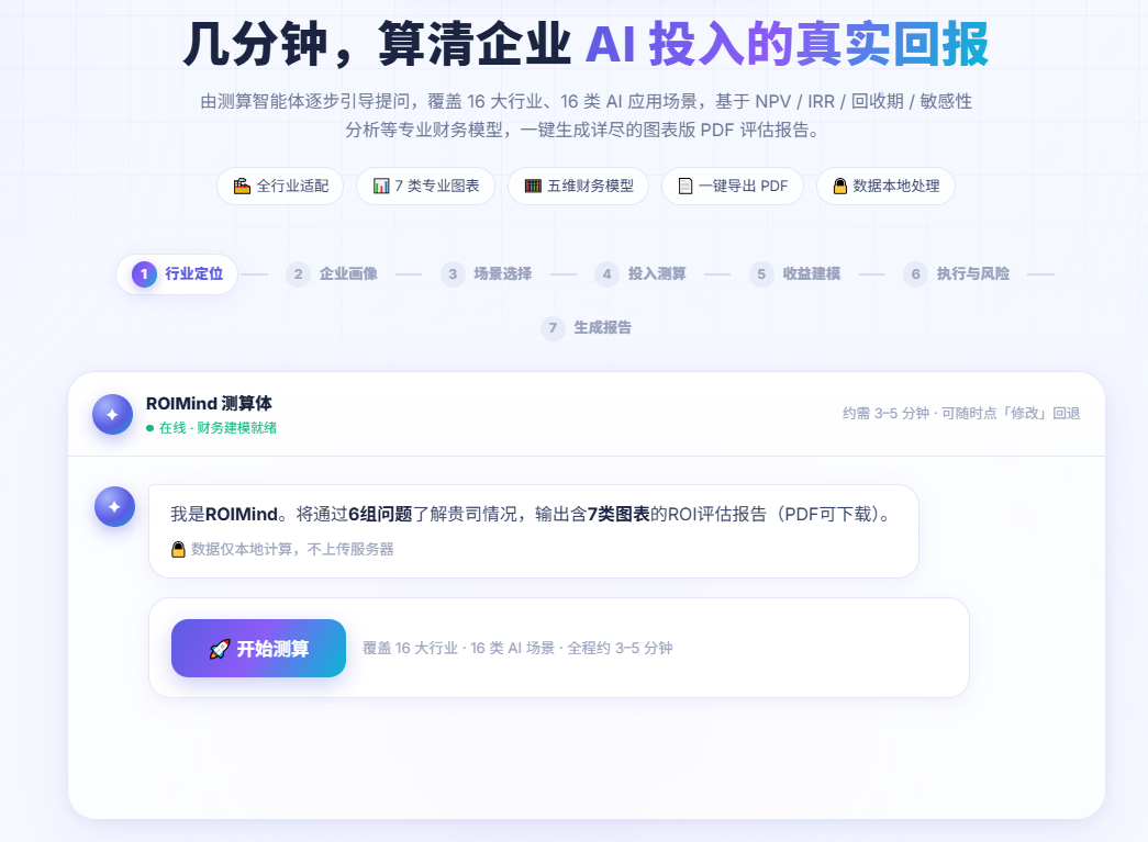 企业 AI 投入 ROI 测算系统界面